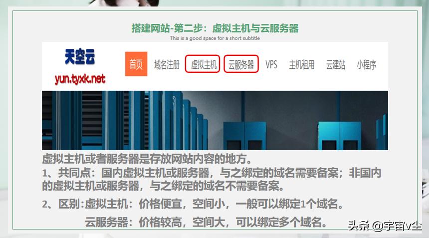 怎样零基础在网上赚钱,零基础线上创业怎么赚钱
