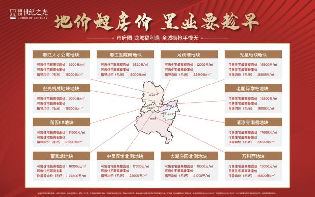 市府圈内买房就选它！五大理由让你爱不释手！不买就绝版了