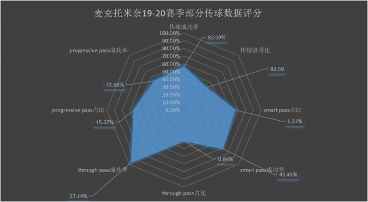 博格巴为什么在尤文图斯踢得好,博格巴足球消息