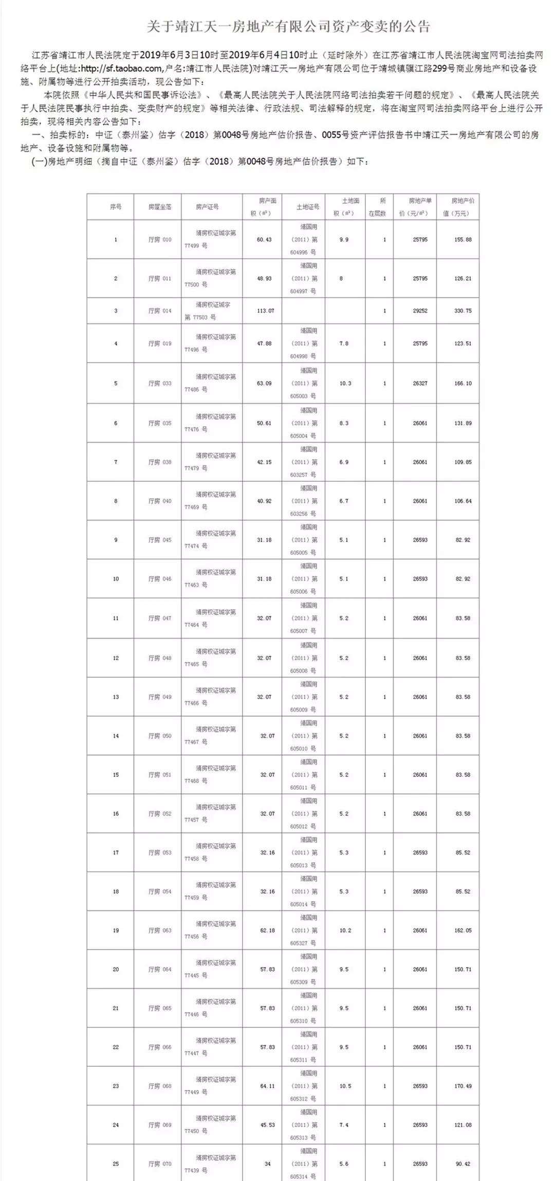 2.7亿!数次流拍,起拍价一降再降,靖江天一重启之路在何方