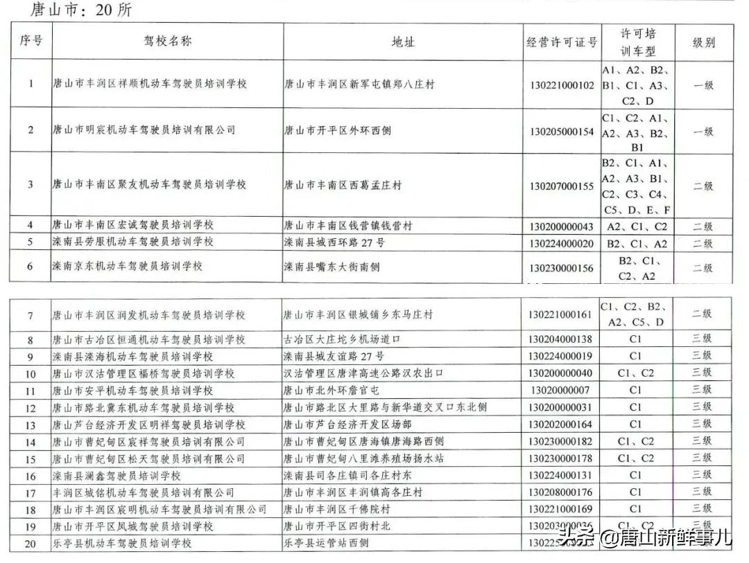 唐山十大不合格驾校,唐山不合格驾校名单