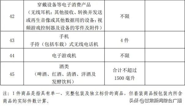 海南离岛旅客免税购物政策调整,海南离岛旅客免税购物政策