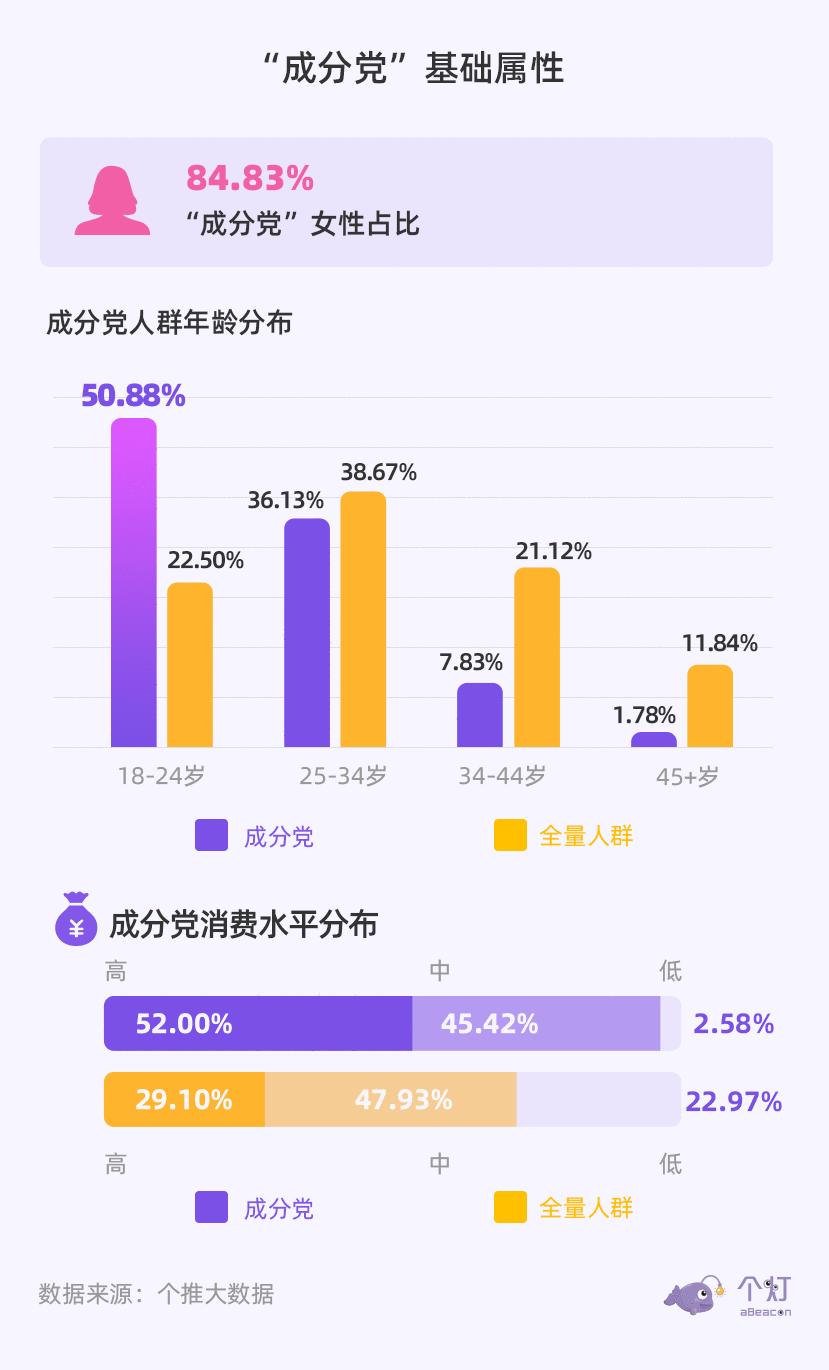 如何成为成分党,宝妈必学技巧