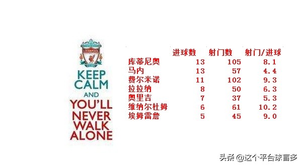 克洛普战术分析2023,克洛普花了四年打造利物浦