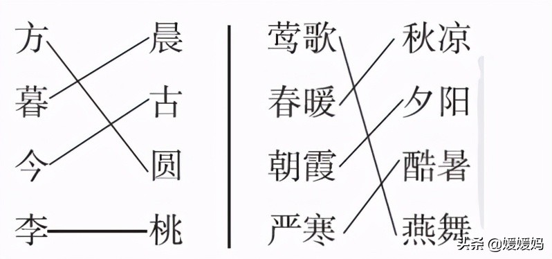一年级语文下册第五单元思维导图,一年级上册语文第五单元测试卷题
