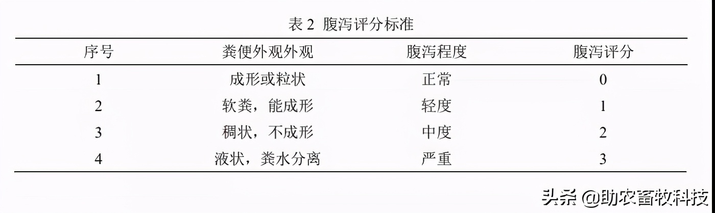 发酵饲料能提高多少吸收率,发酵饲料对猪有没有好处