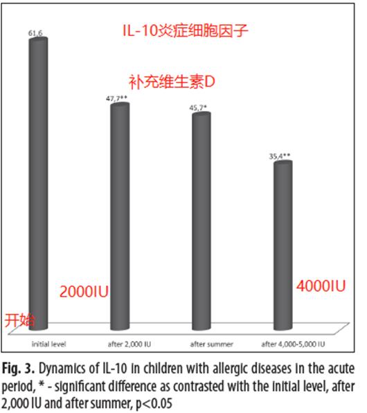 过敏性鼻炎用什么营养调理,过敏性鼻炎食补最有效的方法