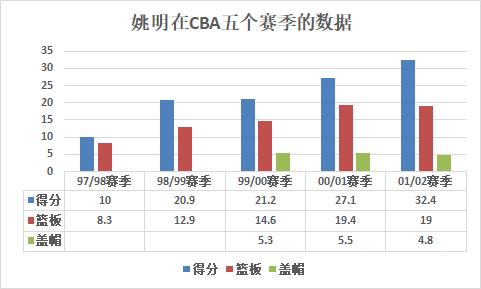 姚明谈论中国篮球职业化道路,姚明谈中国篮球数字化的关键