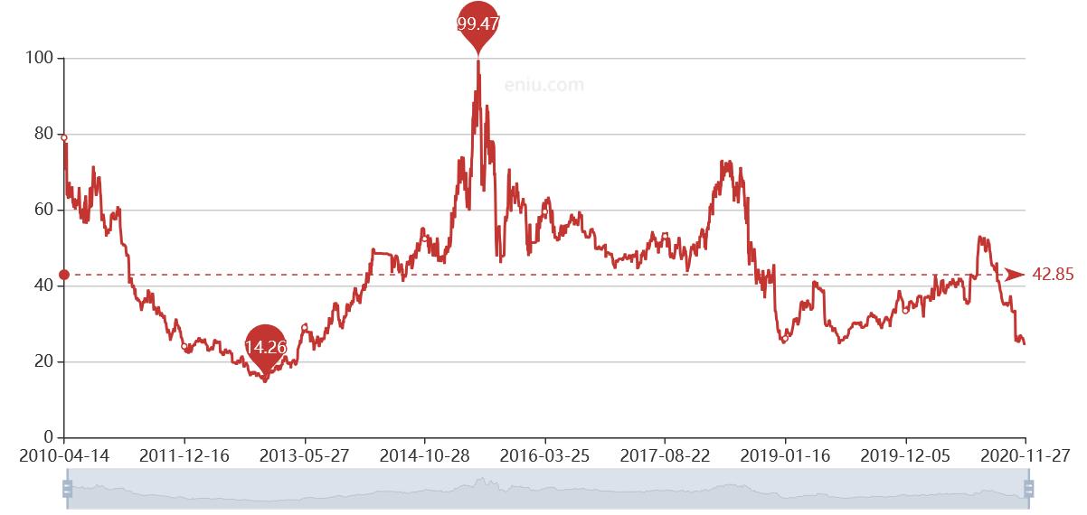 为什么乐普医疗股票严重下跌,乐普医疗最新深度分析
