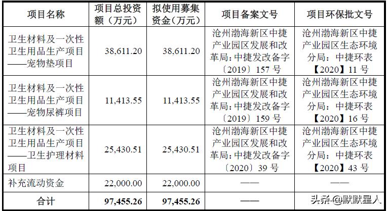 宠物纸尿裤新品视频,宠物纸尿裤市场