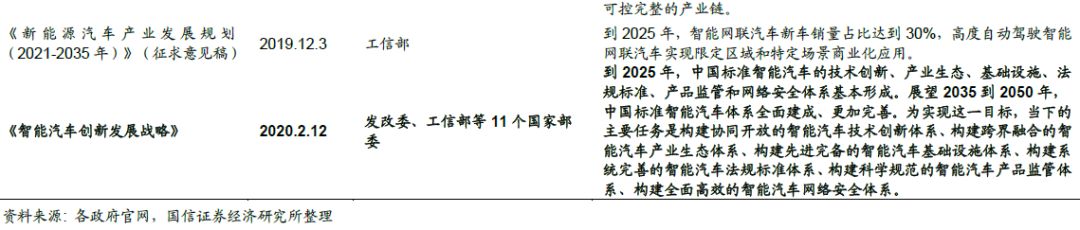 无人驾驶概念股详细分析,无人驾驶概念低位技术股