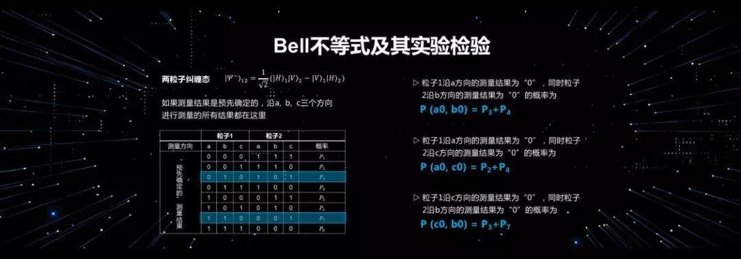 潘建伟量子科学最新发现,潘建伟院士新量子革命