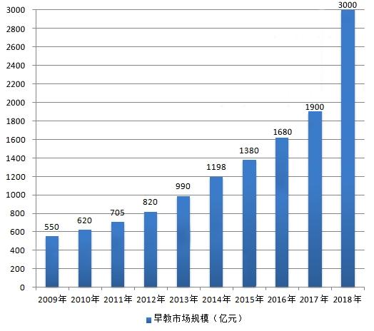 悦宝园有什么特色,悦宝园好吗