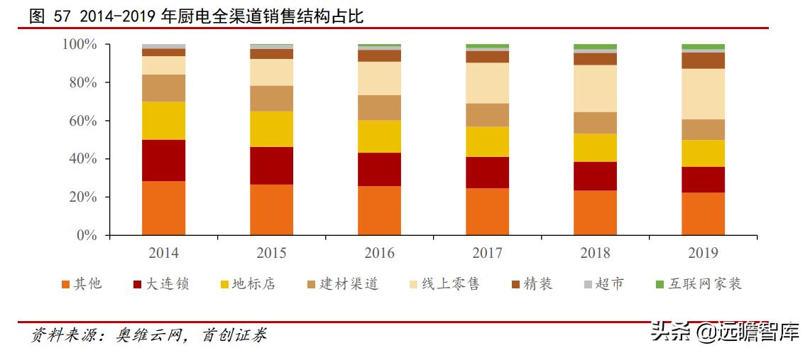 油烟机品牌崛起,老板油烟机的简史