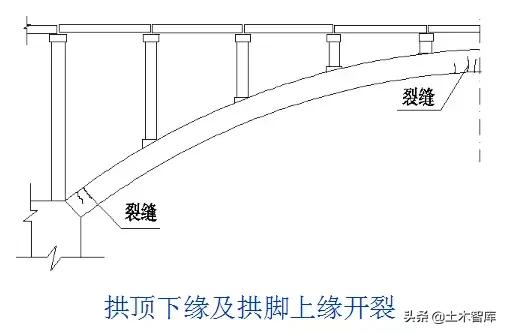 桥梁加固的几种方法图解,桥梁加固的技术方法有哪些呢