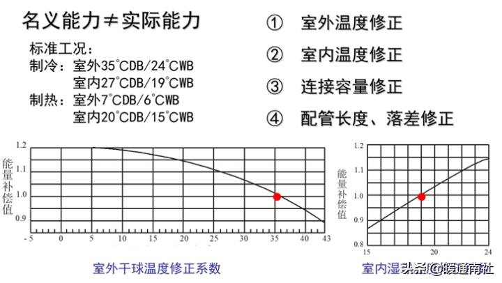 变频空调多联机知识,直流变频多联机空调什么意思