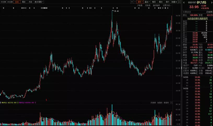 怎么理解对手盘,对手盘的重要性