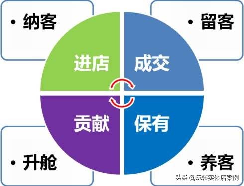 鐢靛晢绉佸煙娴侀噺鎷撳寮曟祦,绉佸煙娴侀噺鎷撳寮曟祦