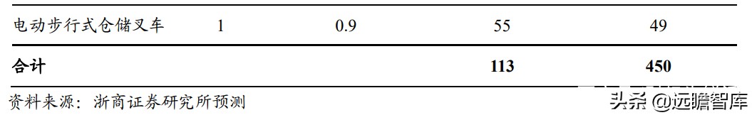 中力叉车跟杭叉哪个好,电动手推叉车合力和杭叉哪家强