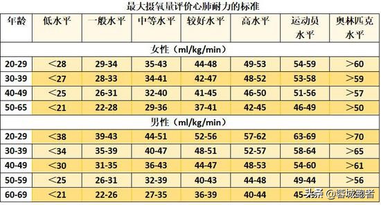 跑步对心脏最神奇的改造,跑步心率高对心脏危害