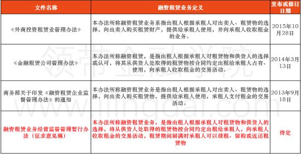 融资租赁abs发行现状及风险分析,融资租赁abs发行指标