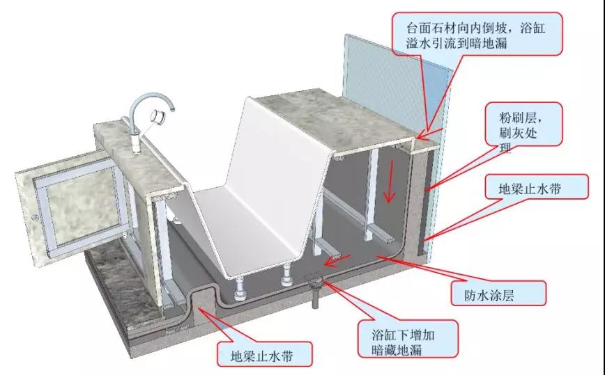 做卫生间设计,卫生间安装浴缸还是淋浴好
