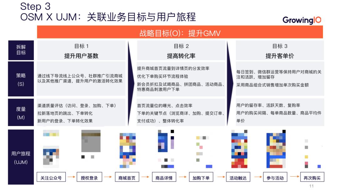 业务系统的统计数据怎么设计,如何把数据分析和业务结合