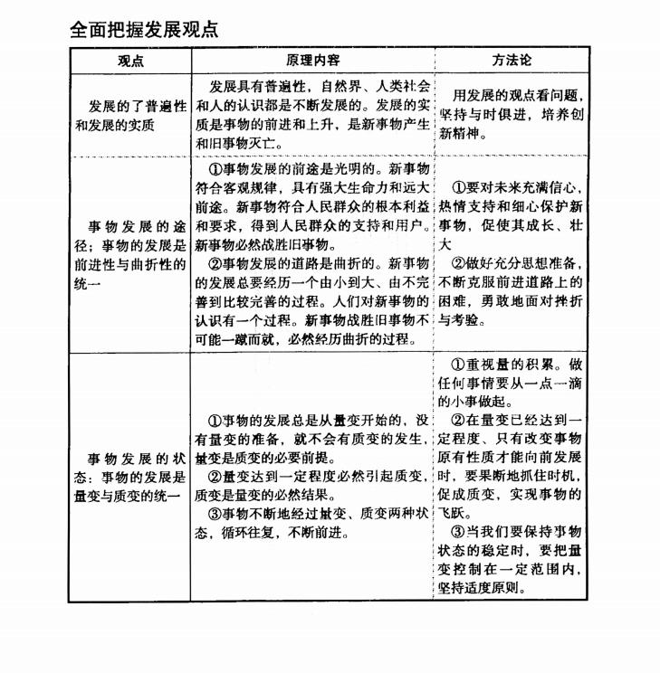 政治知识点书高中推荐,高中政治必背知识点手册