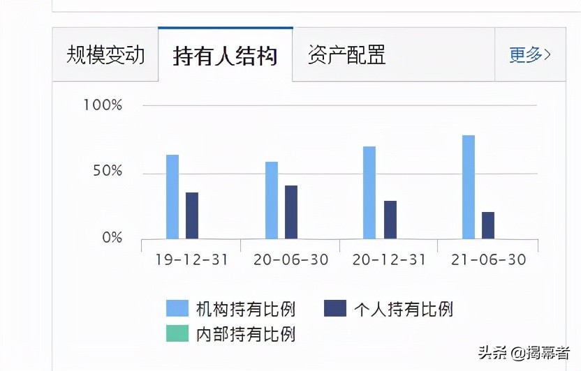 对话博时基金过钧,探寻“过大侠”的武功秘笈:记忆与极值