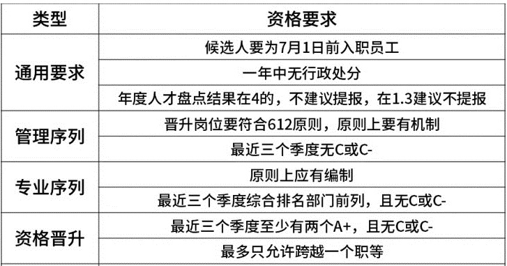 京东入职有哪些待遇,在京东工作了十年的员工工资多少