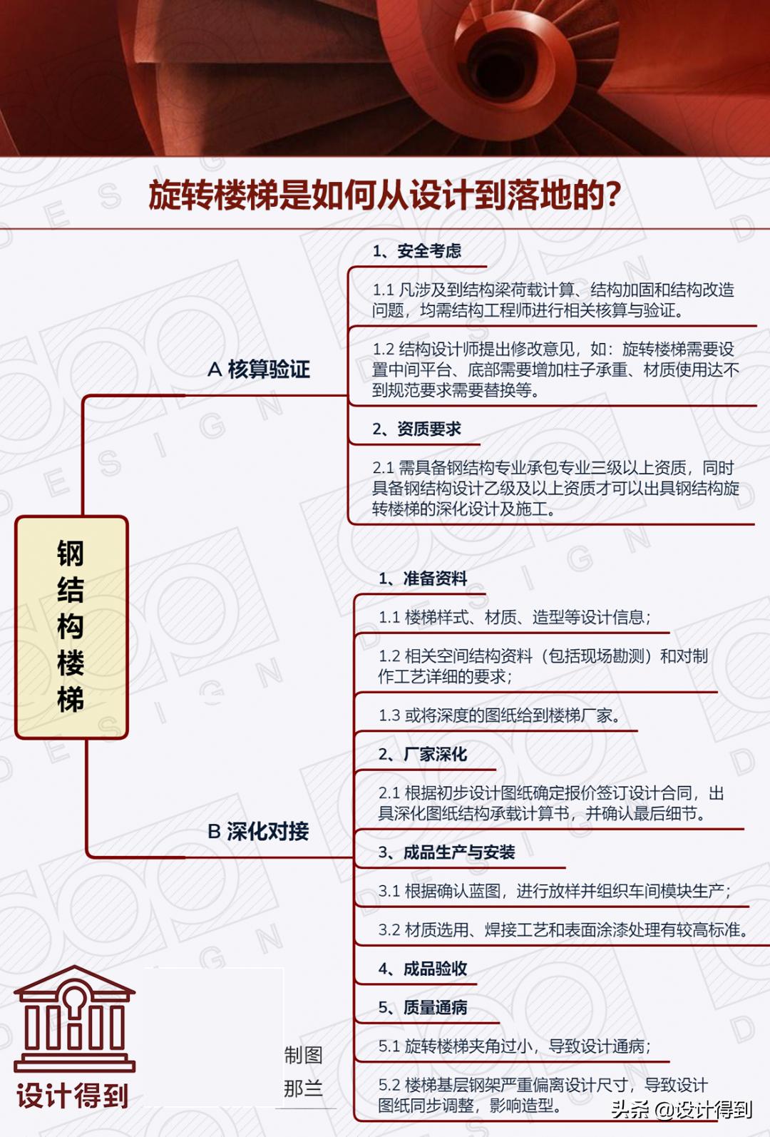 5米高40平米公寓旋转楼梯设计,旋转楼梯转角处的孔洞怎么设计
