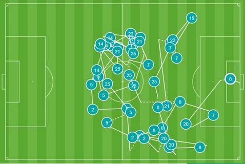 速度型足球怎么打,什么是足球顶级速度