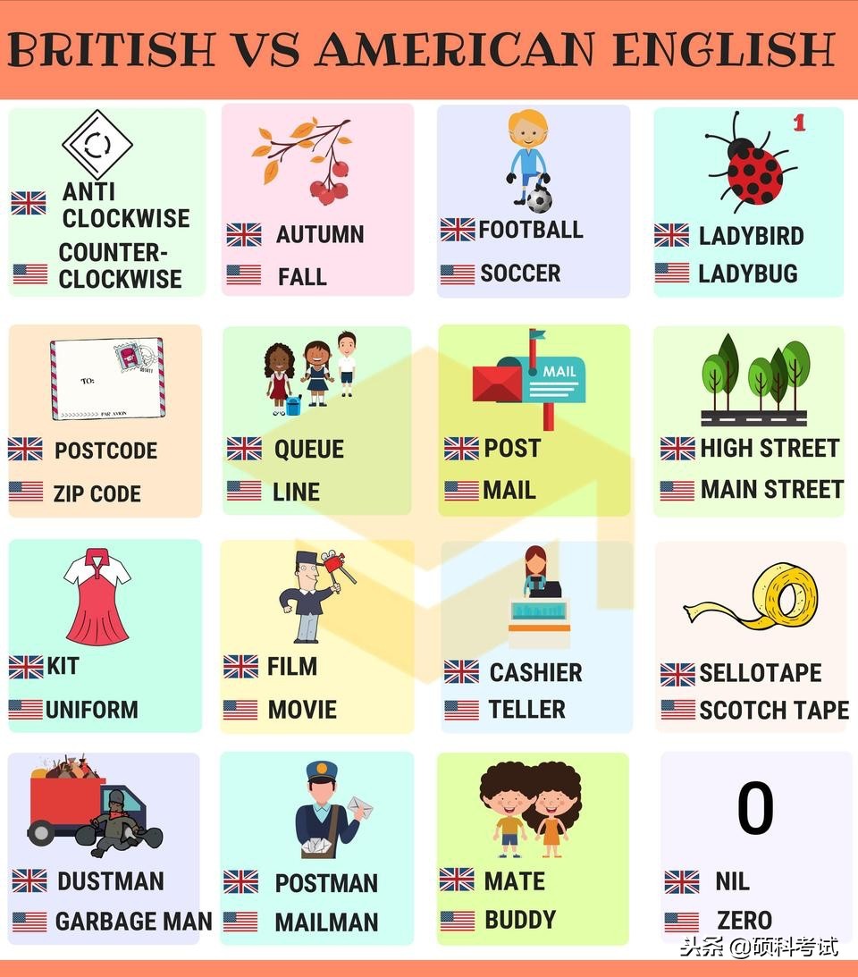 鍔犳嬁澶ф槸缇庡紡鑻辫杩樻槸鑻卞紡鑻辫,灏忓瀛愬缇庡紡鑻辫杩樻槸鑻卞紡鑻辫