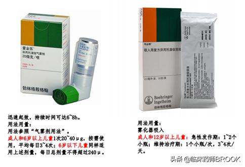 哮喘患者如何正确使用吸入剂,哮喘用吸入剂还是孟鲁司特