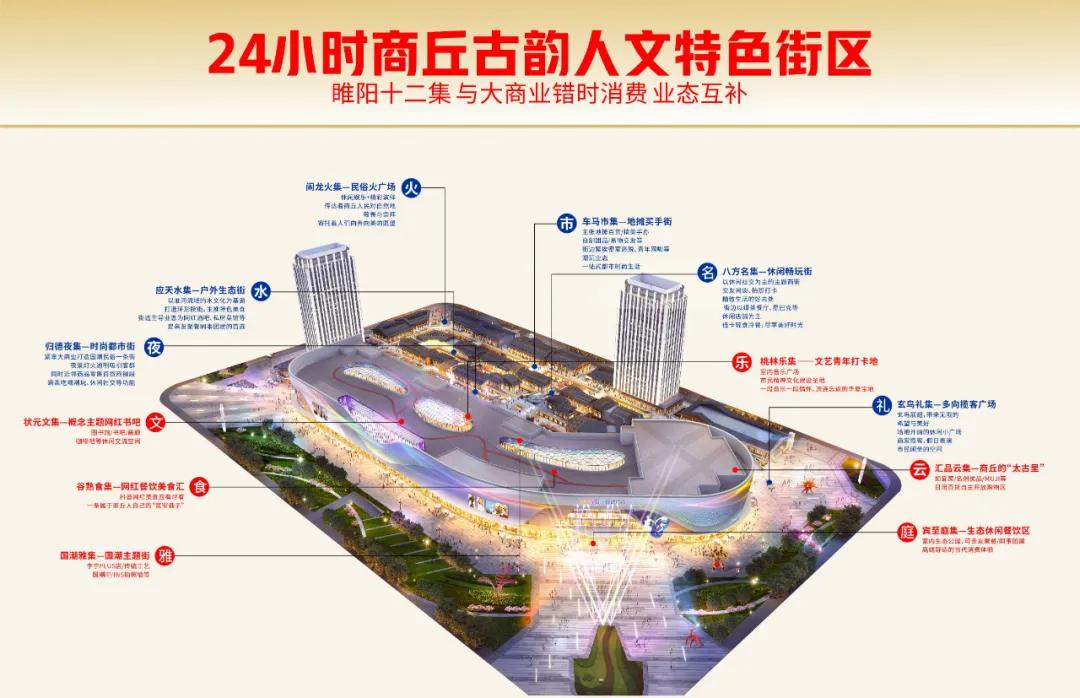 5月15日营销中心开放在即，一起线上云逛街