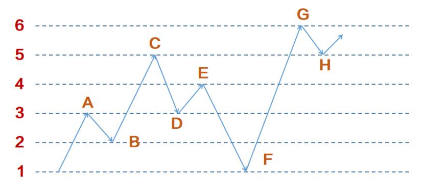 购买债券基金一般看几年的收益率,选基金要存款多还是股票多