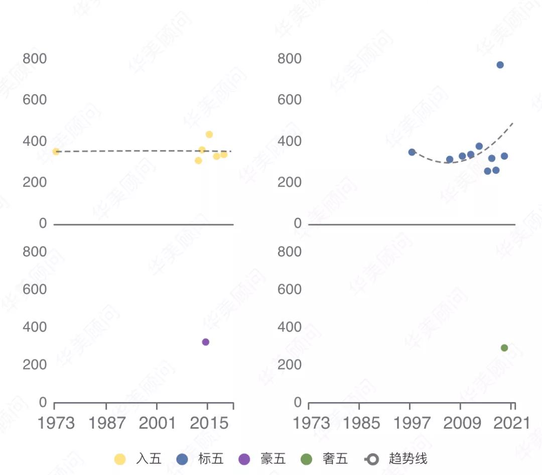 城市大数据,南宁绿城宜居城市