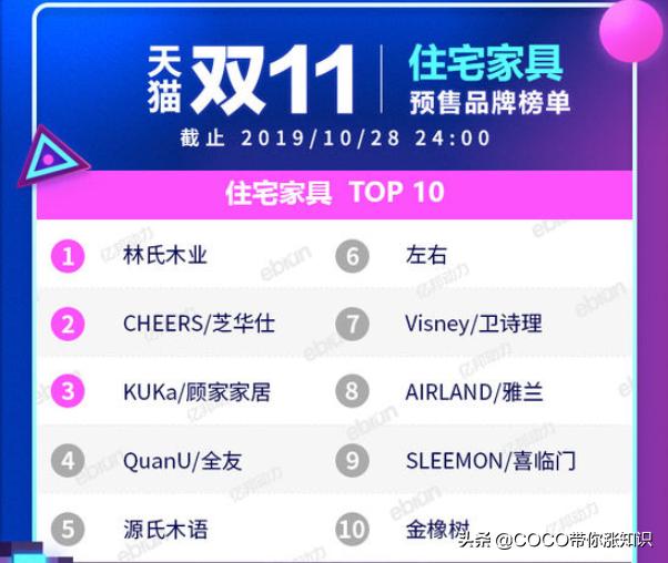 天猫双11类目排行榜2020,2021天猫双11各类目排行榜