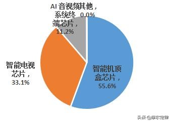tcl创维康佳,TCL创维