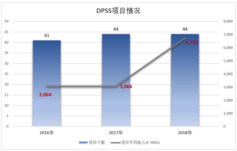 万达体育集团现在的现状,万达体育公司如何盈利