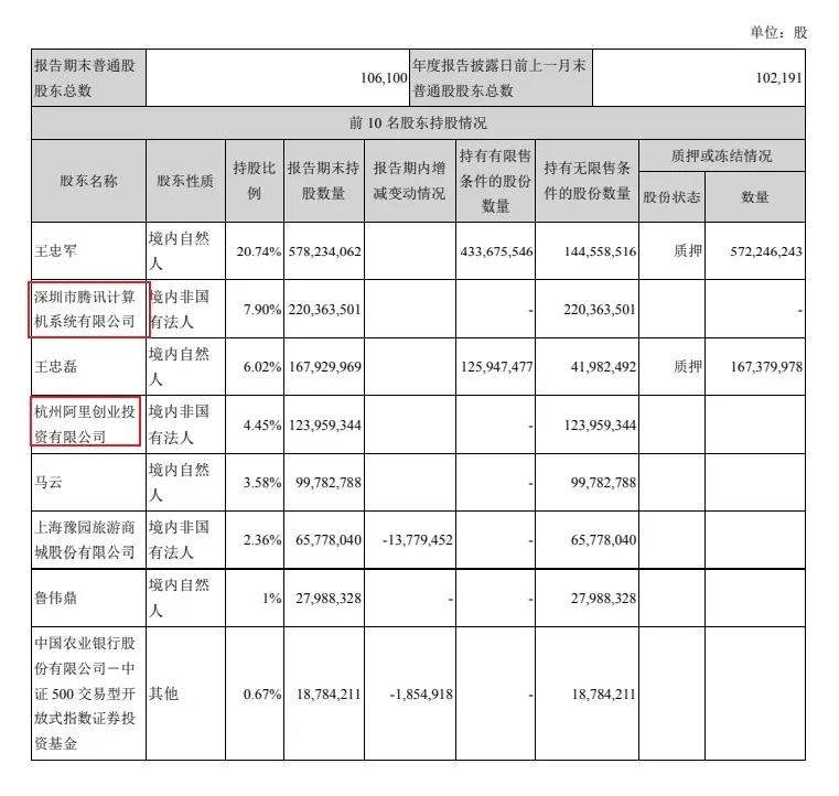 文娱速览:阅文回应作者合约等争议，腾讯阿里等投资注资华谊