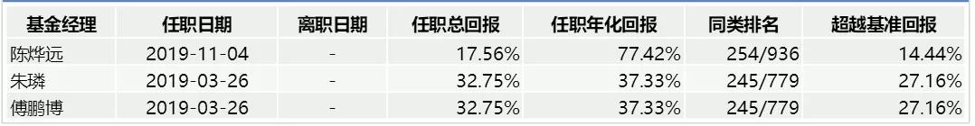 21理财私房课｜曾狂卖600亿创记录，睿远又发新基金了！更有“最牛”自购3000万，下一个赚钱机会？