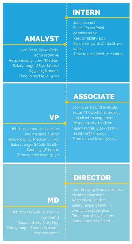 投行工作技术性很高吗,投行工作时间越长越吃香吗