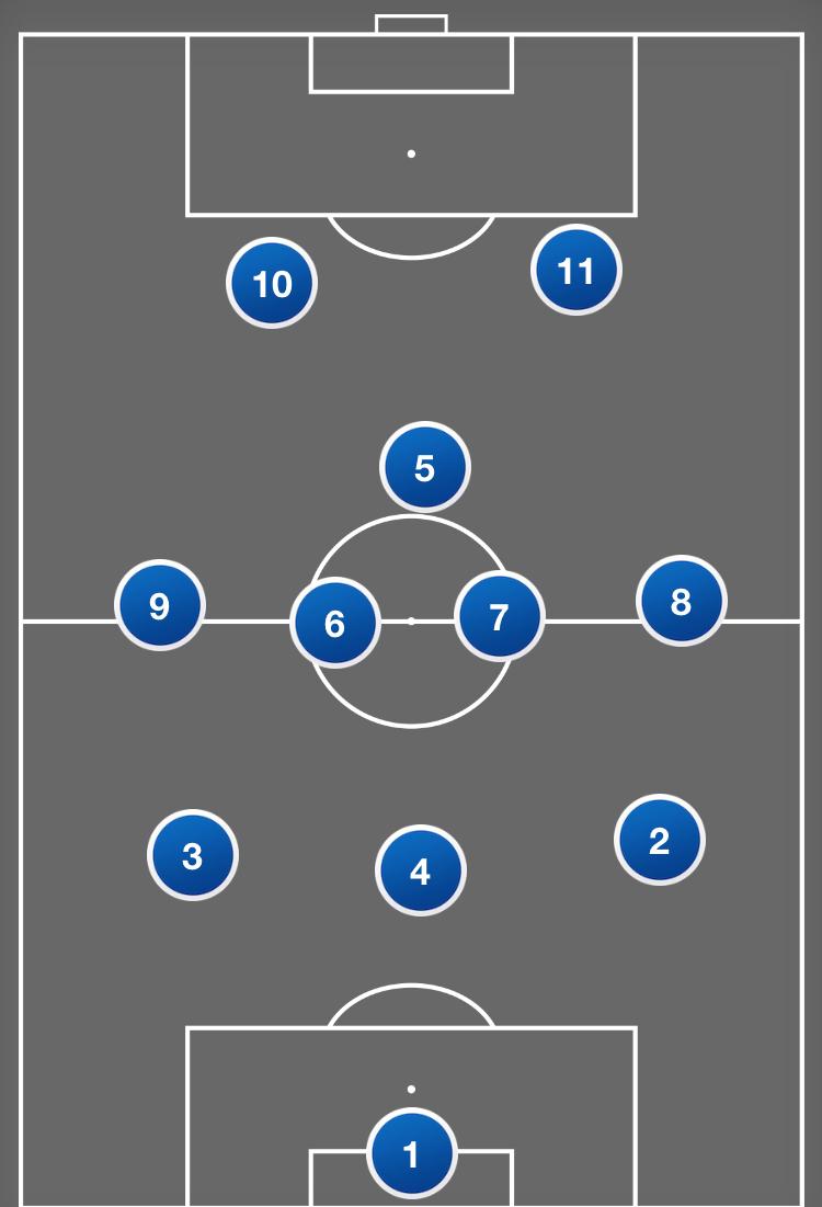 穆里尼奥战术切尔西,穆里尼奥防守反击瓜迪奥拉传控