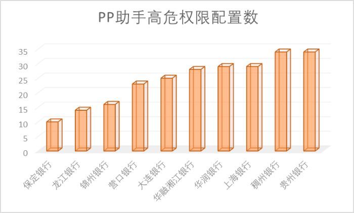 65家城商行手机银行渠道监控：有银行APP版本竟是6年“陈酿”