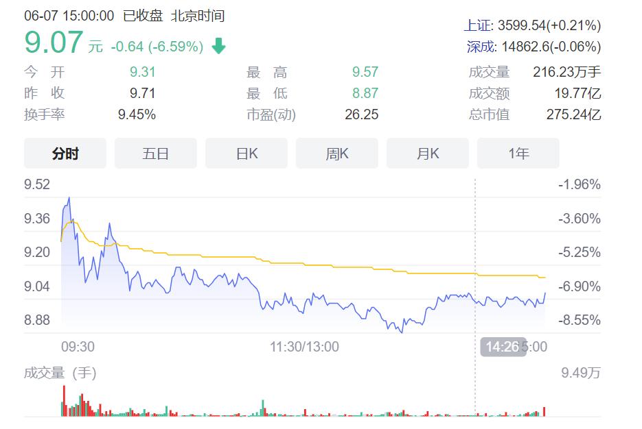 苏宁环球医美资产注入后市值,苏宁环球股价为什么一直掉