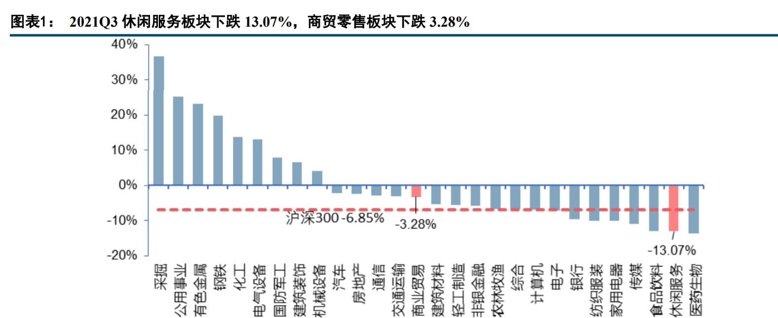 现代休闲服务业发展趋势,休闲服务业的趋势