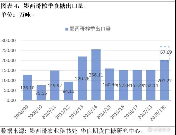 移仓转月,移仓换月对期货价格的影响