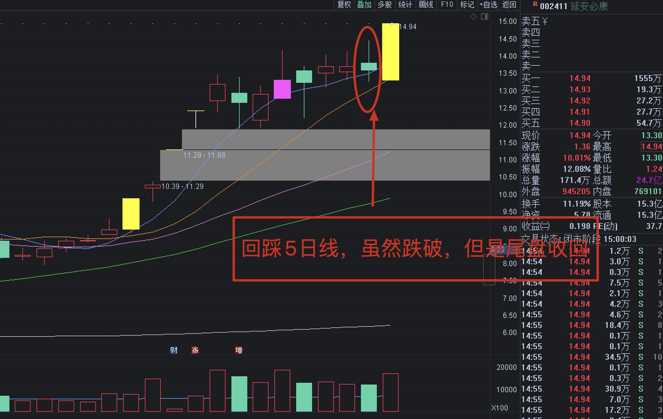 9.16周四大盘最新分析,9.9早盘分析