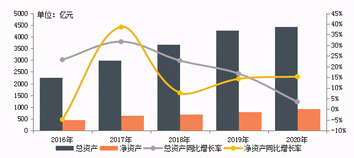 富力集团完成212亿注资,富力集团净利润